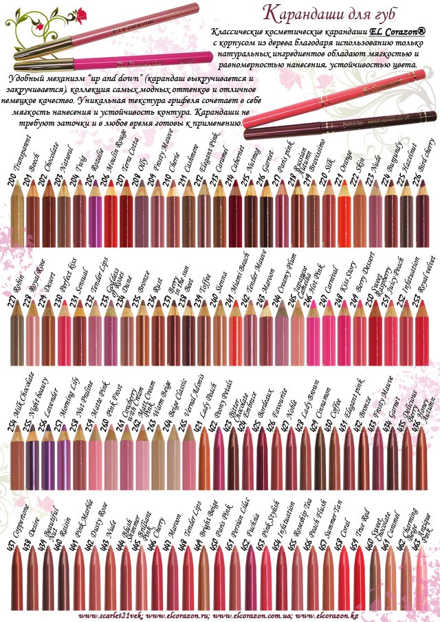 как нарисовать контур губ 